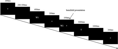 Hemispheric Processing of Chinese Scientific Metaphors: Evidence via Hemifield Presentation